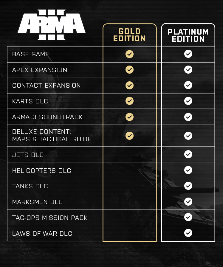 Arma 3 Ediciones